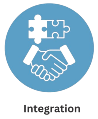 Salesforce Integration