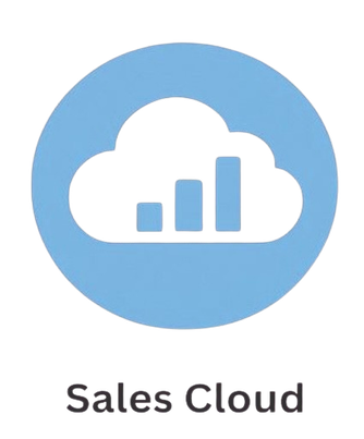 Salesforce Sales Cloud