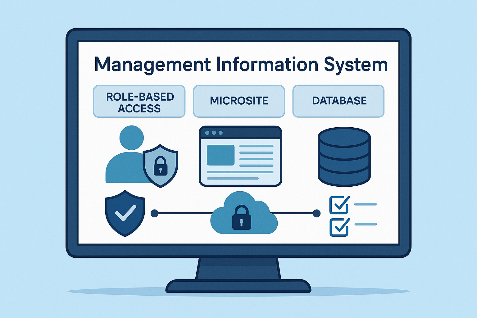 Management Information System