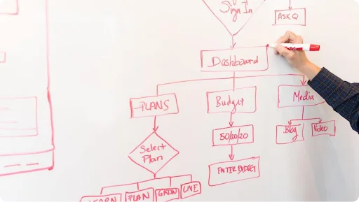 Sales Cloud Services